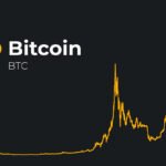Bitcoin Price